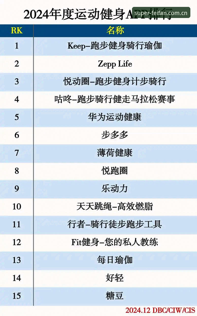 玩了三年体育资讯App，我的几点真实心得：从死磕数据到看懂门道